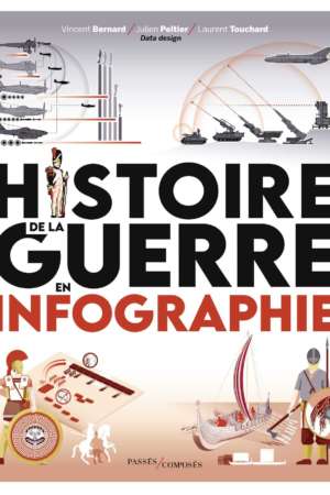 Histoire de la guerre en infographie